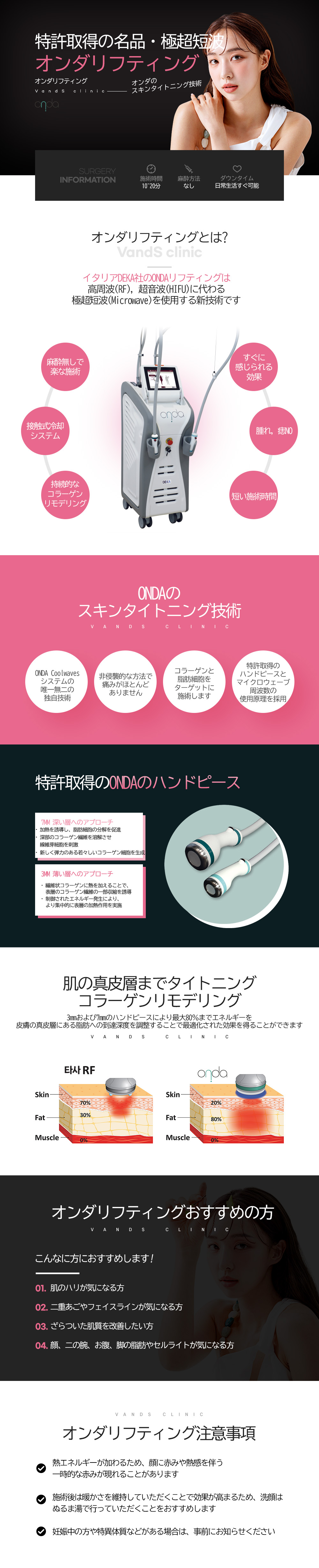 オンダリフト 施術案内画像1